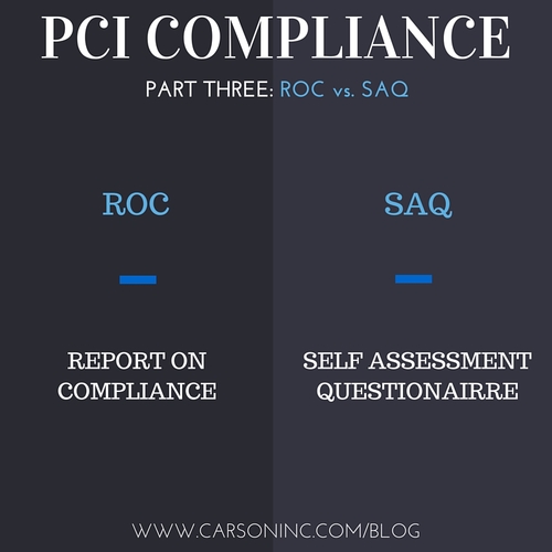 PCI Compliance: How to Complete Reporting Requirements